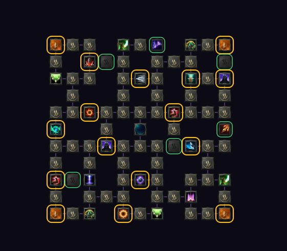 Markierte Knoten im Daevanion Board